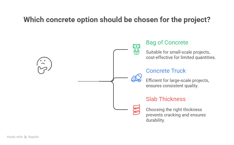 concrte best option illustration